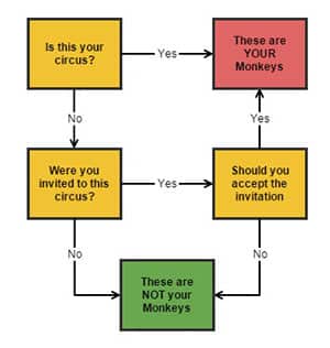 Are These Your Monkeys?